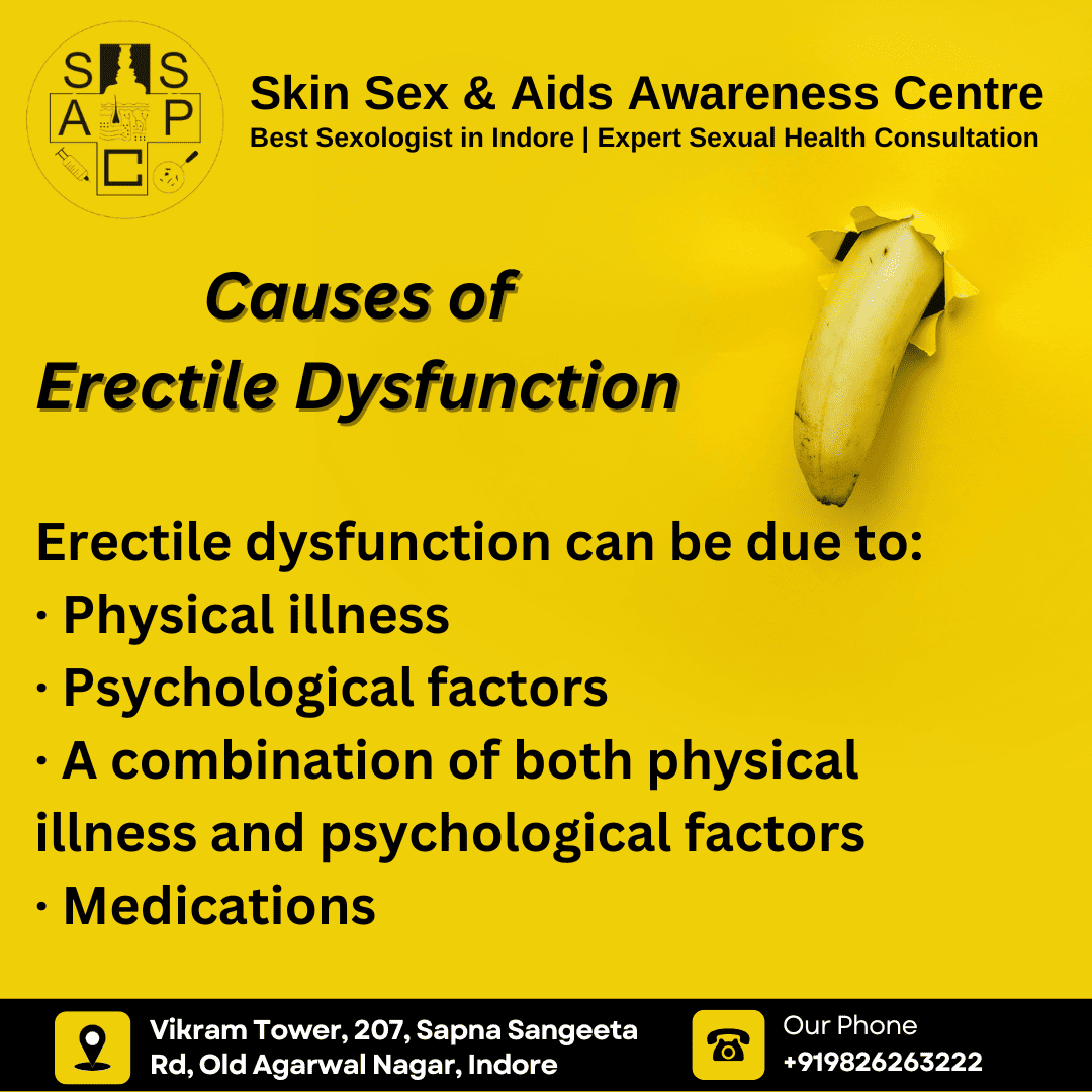 What is Erectile Dysfunction